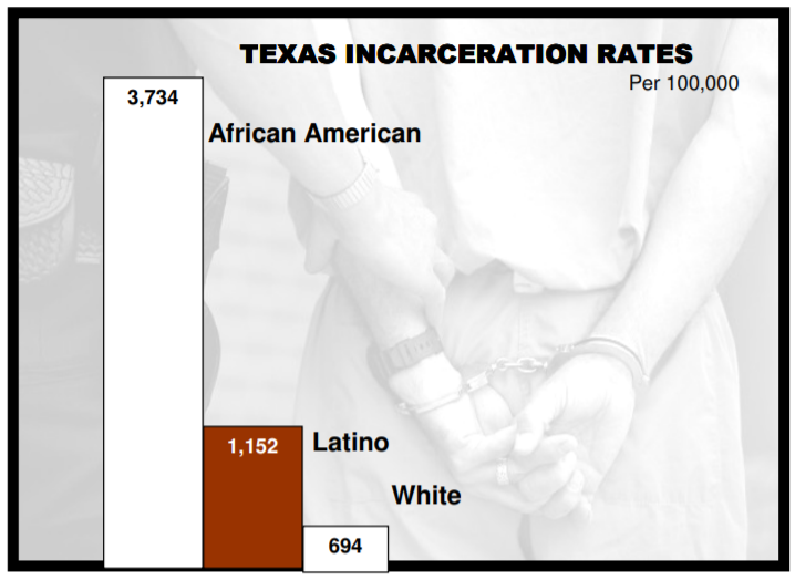 2003 TX incarceration